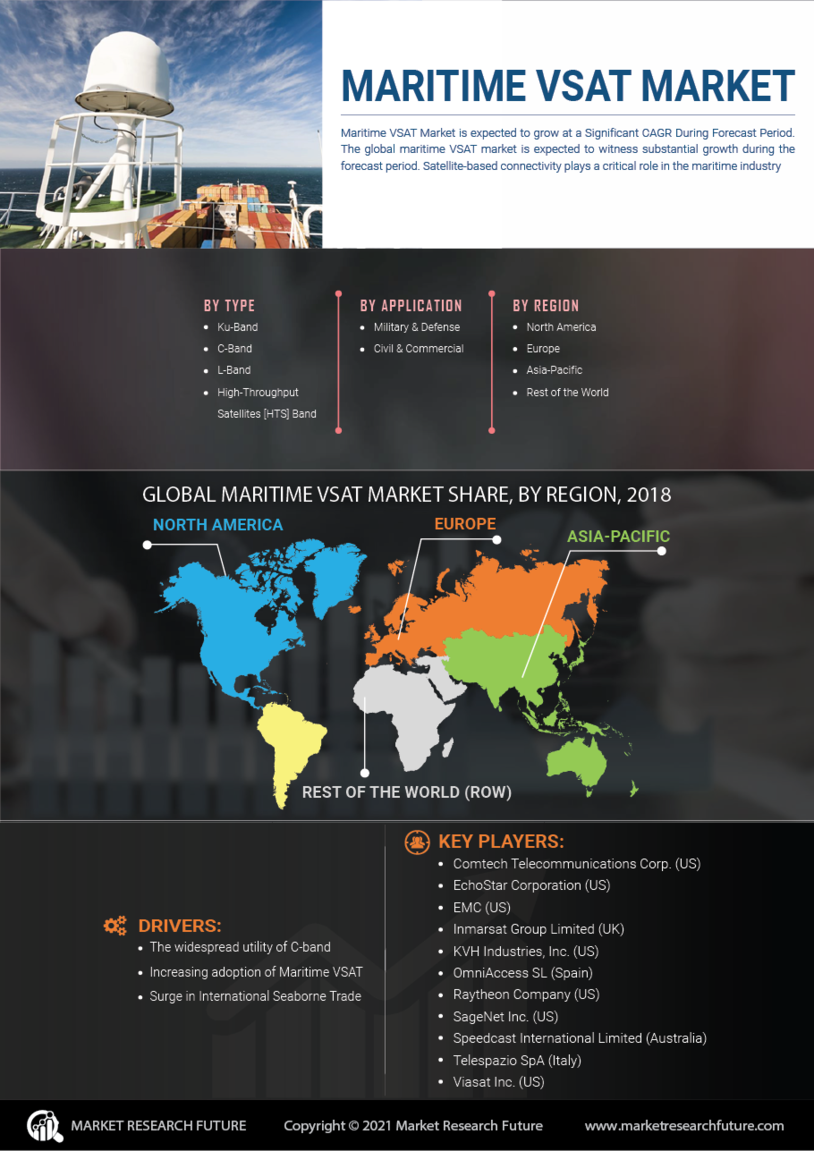 Maritime VSAT Market Research Report - Forecast till 2027