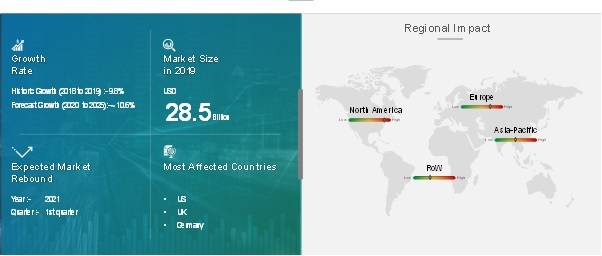 Microgrid Market