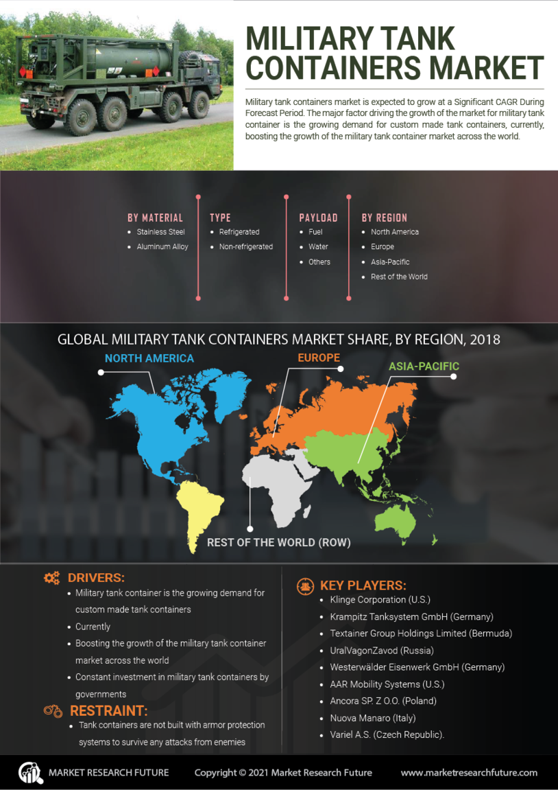 Military Tank Containers Market Research Report - Forecast to 2027