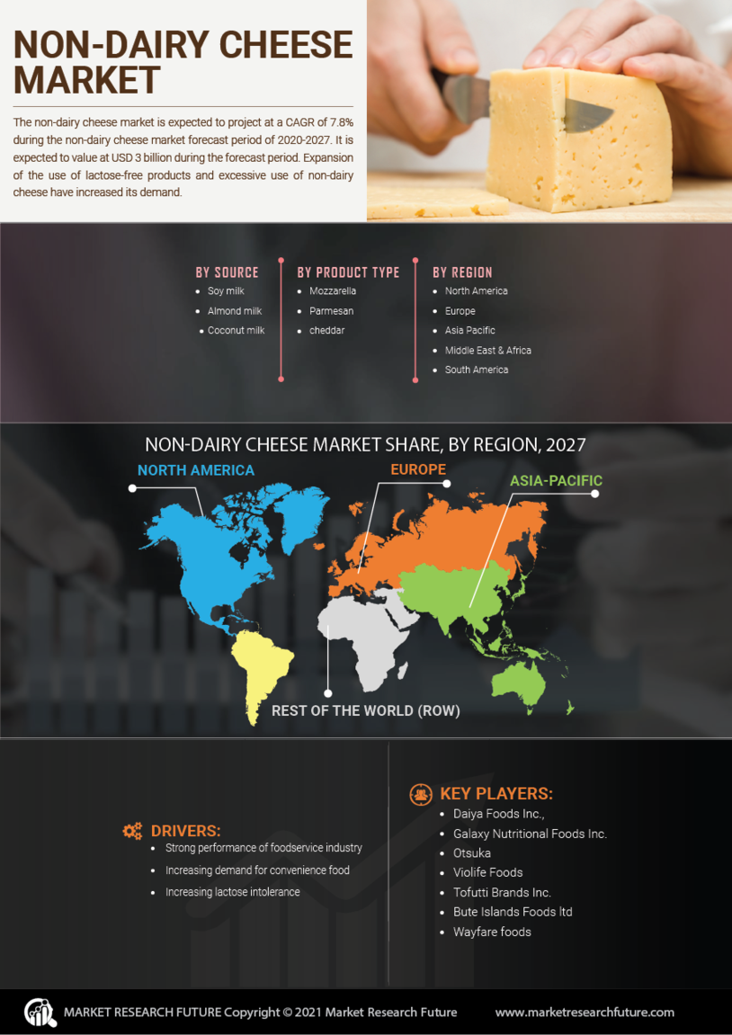 Non-Dairy Cheese Market Research Report - Global Forecast till 2027