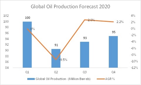 COVID 19 Impact Downhole Tools Market Share