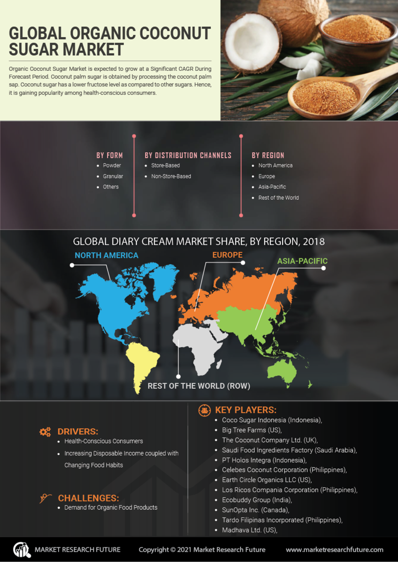 Organic Coconut Sugar Market Research Report - Global Forecast till 2030