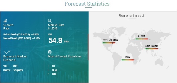Overhead Power Cables Market