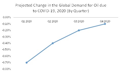 COVID 19 Impact Blowout Preventer Market Share