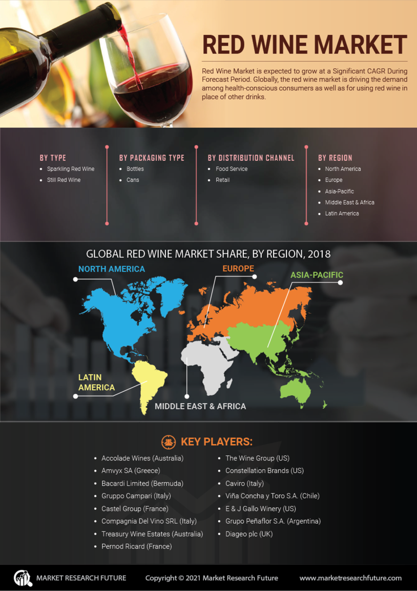 Red Wine Market Research Report - Global Forecast till 2027