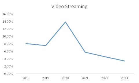COVID 19 Impact Video Encoder Market Share