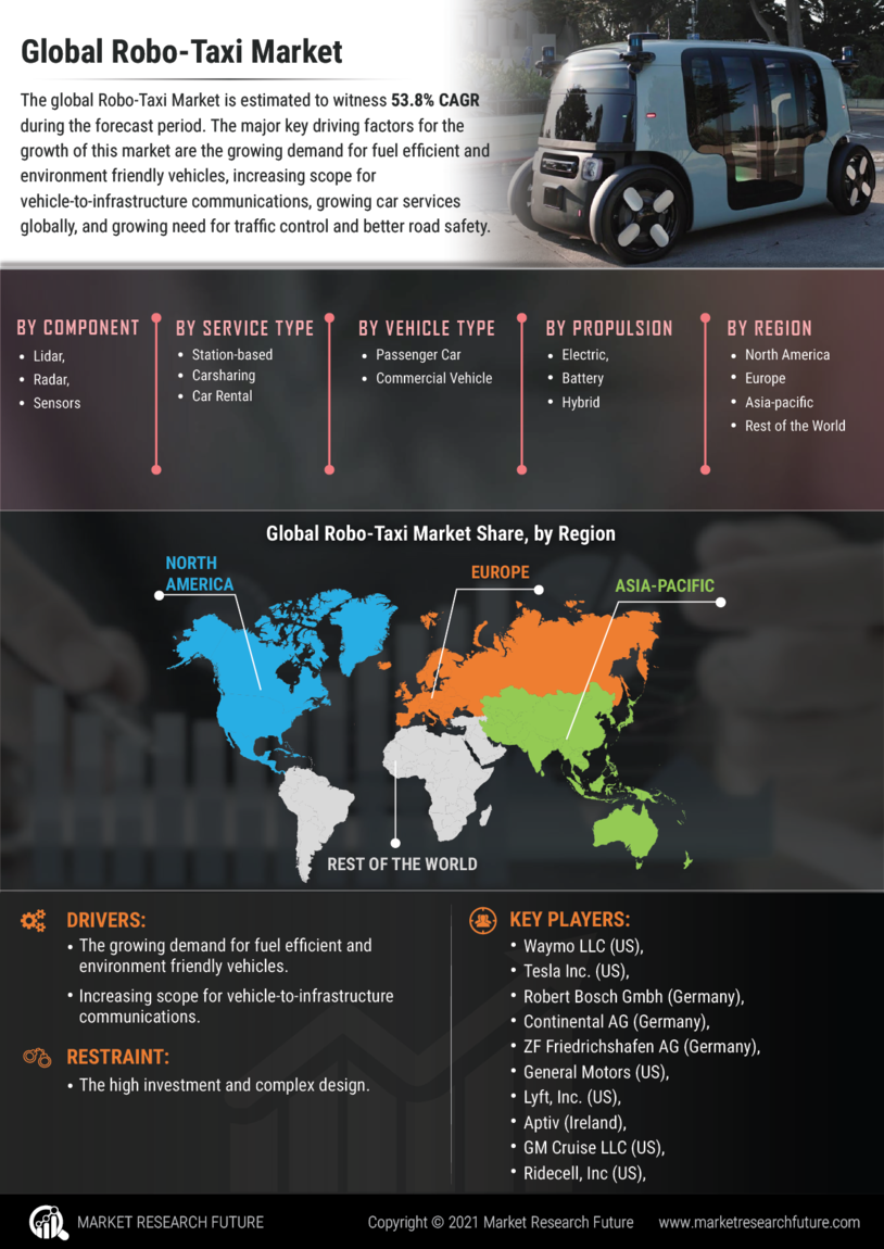 Robo-Taxi Market Research Report - Global Forecast till 2030