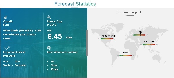 Screw Compressor Market