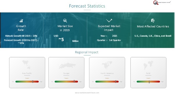 COVID 19 Impact Self Service Analytics Market Outlook