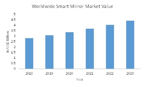 COVID 19 Impact Automotive Rearview Mirrors Market Share