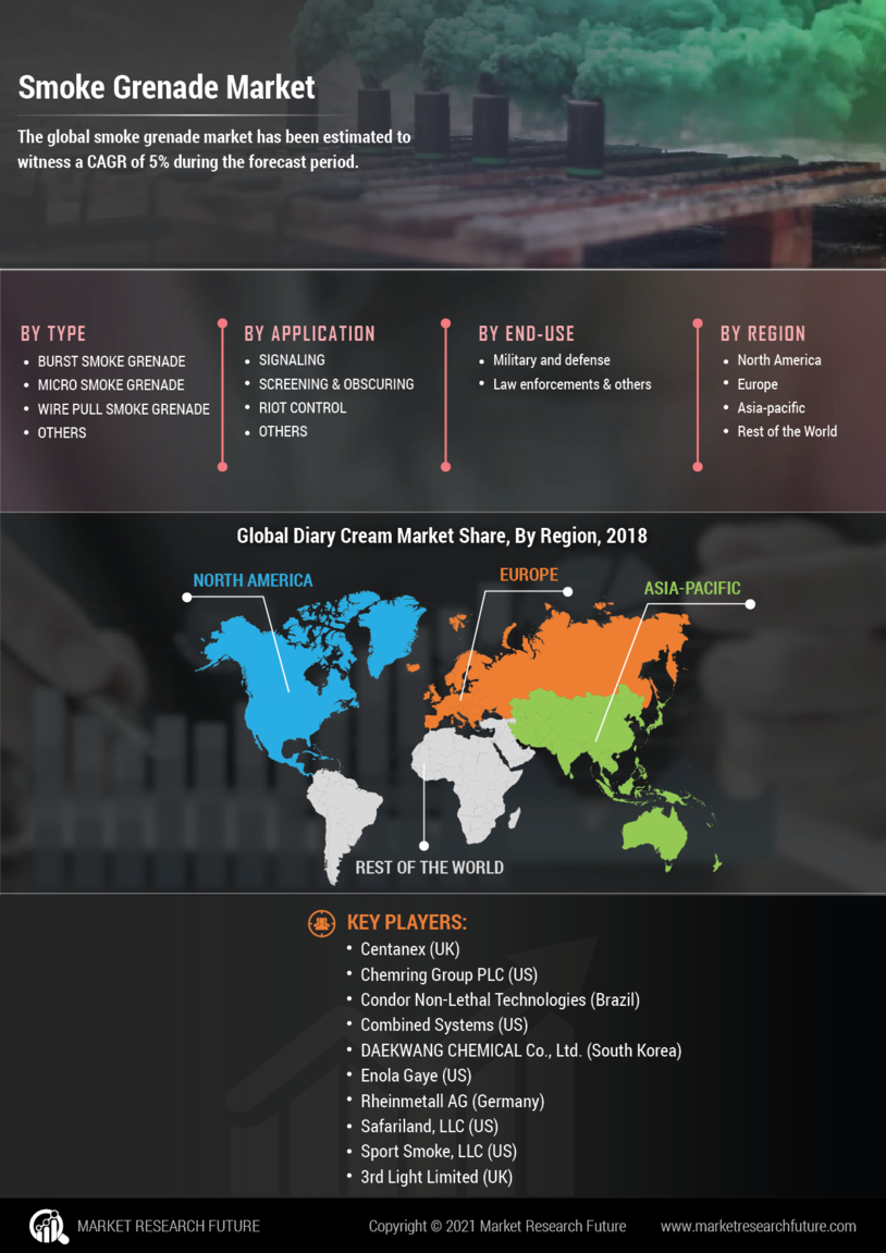 Smoke Grenade Market Research Report – Global Forecast till 2027