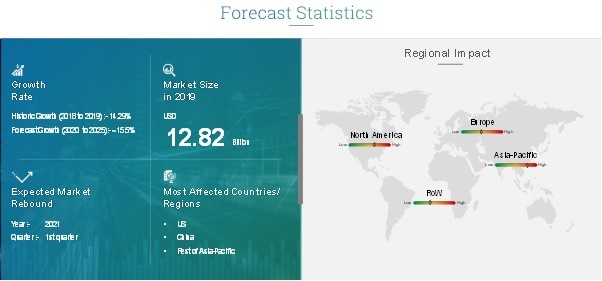 Solar Inverter Market