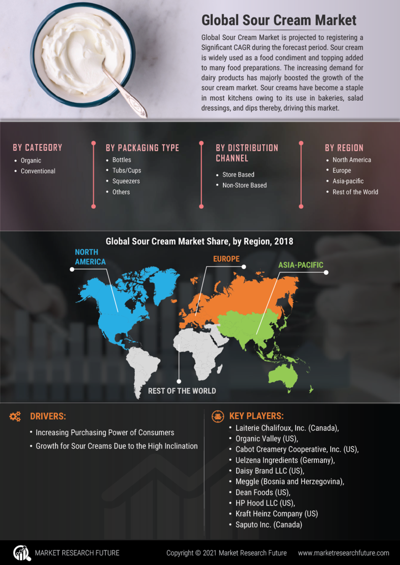 any-question-for-sour-cream-market-size-share-demand-global-analysis