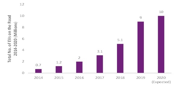 COVID 19 Impact Hybrid System Automotive Market Share