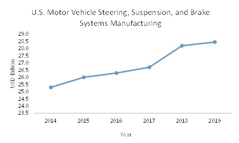 COVID 19 Impact Automotive Steering System Market Share