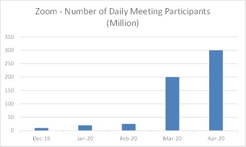USD 200 Billion by 2025