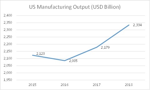 COVID 19 Impact Bearings Market Share