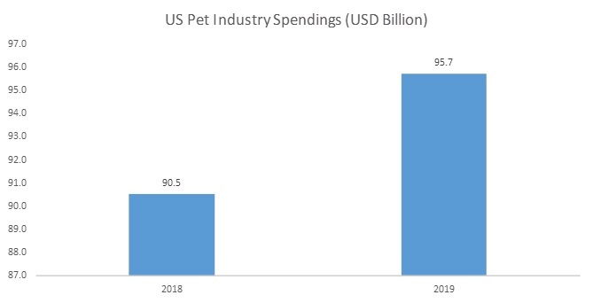 COVID 19 Impact Pet Food Packaging Market Share