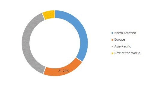 Vitamin & Mineral Supplements Market Size, Share, Industry Trends ...