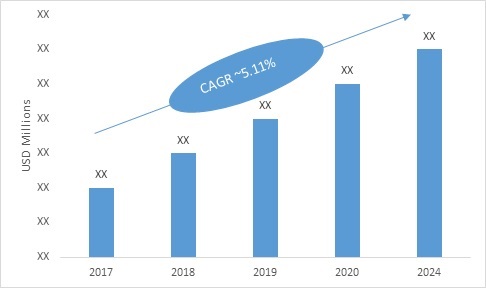 Water Cut Monitors Market