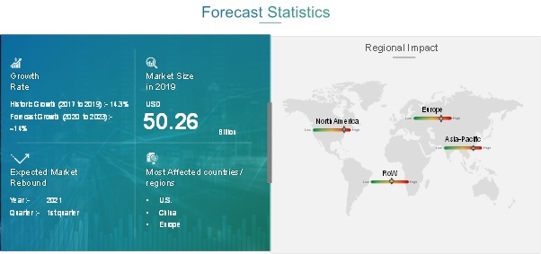 COVID 19 Impact Wind Power Market Outlook