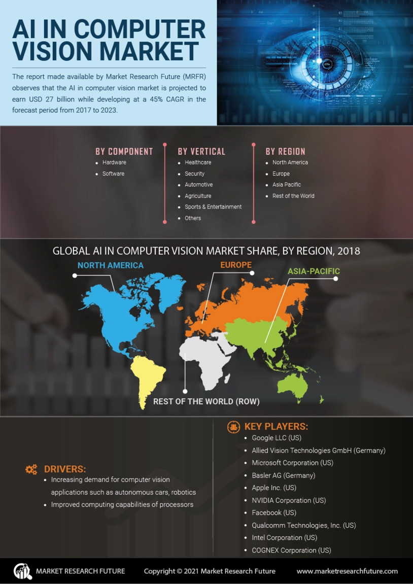 AI In Computer Vision Market