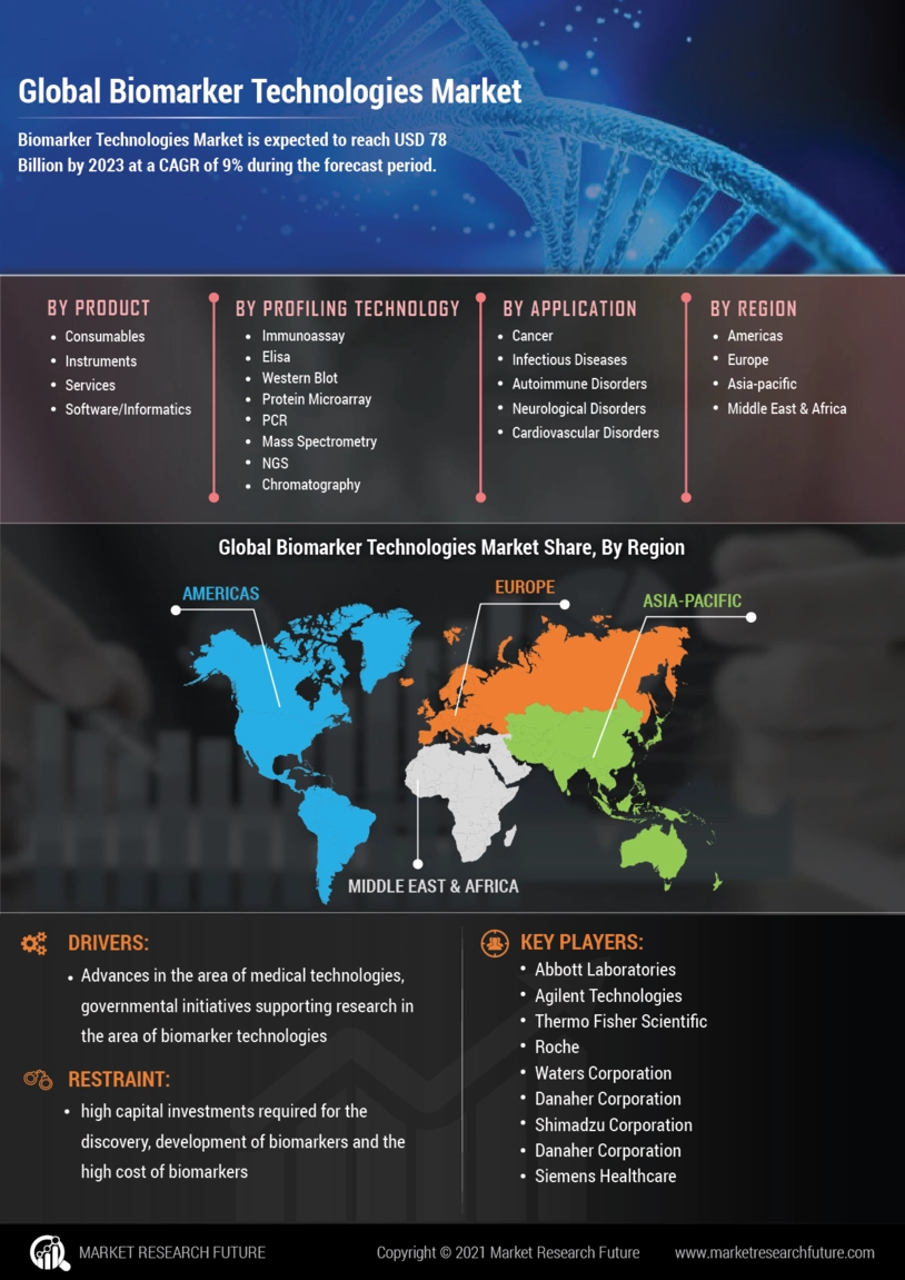 Biomarker Technologies Market