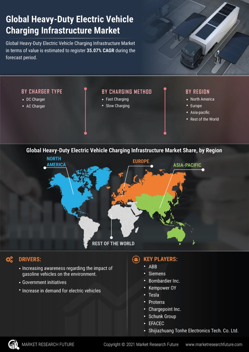 Infographics HeavyDuty Electric Vehicle Charging Infrastructure