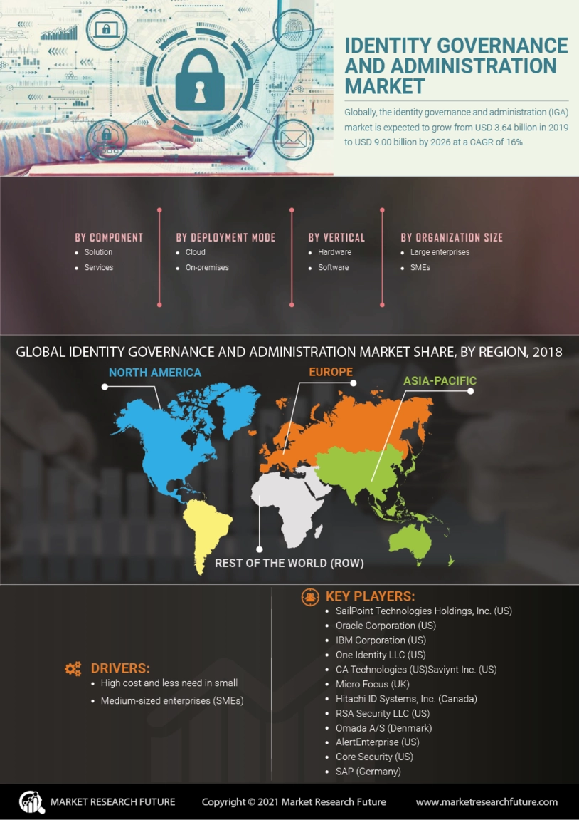 Identity Governance and Administration Market