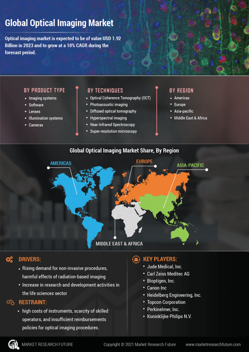 Infographics Optical Imaging Market Size, Share Industry Analysis