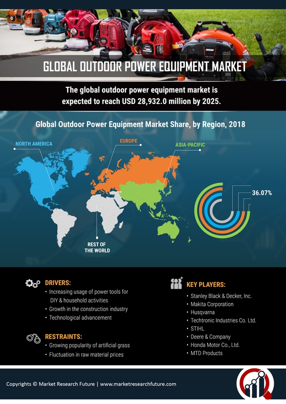 Outdoor Power Equipment Market Research Report – Forecast to 2030
