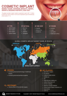 Info index view cosmetic implant market 01