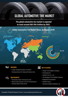 Info index view global automotive tire market