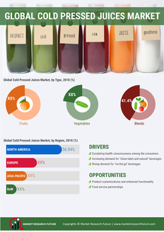 Info index view global cold pressed juices