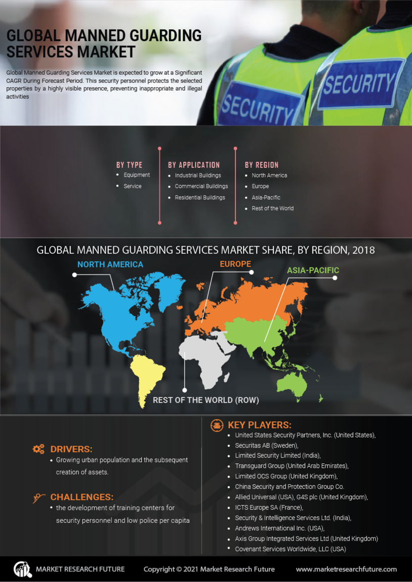 Manned Guarding Services Market Research Report - Global Forecast till 2027