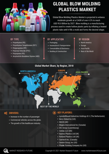 blow molding market research report