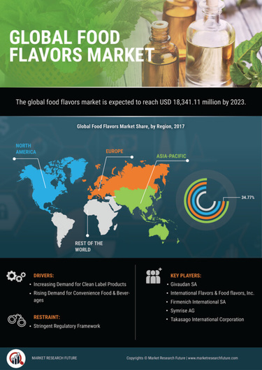 Infographics - Food Flavors Market Growth, Share, Size, Trend, Industry ...