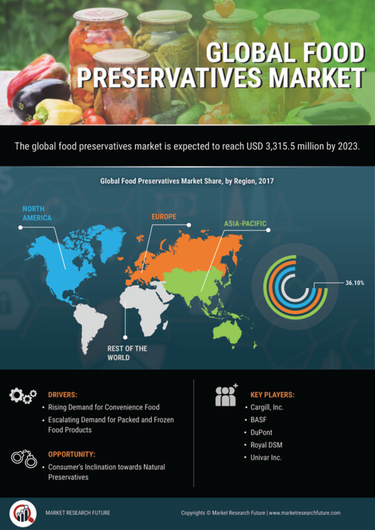 Infographics - Food Preservatives Market Research Report Analysis by ...