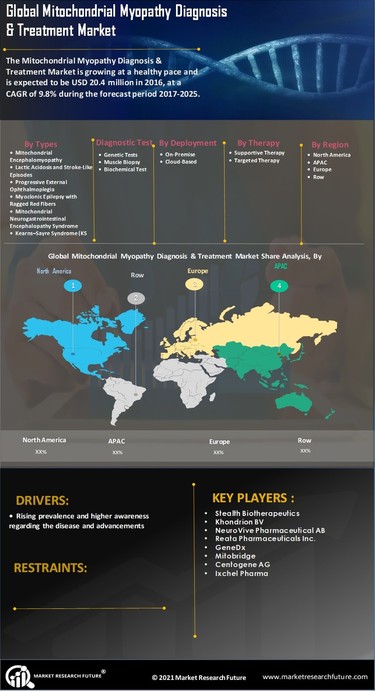 comprehensive research report by market research future (mrfr)