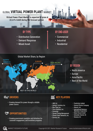 infographics-virtual-power-plant-market-size-share-growth-report
