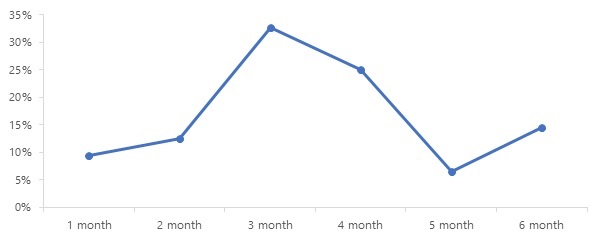 previous volume level